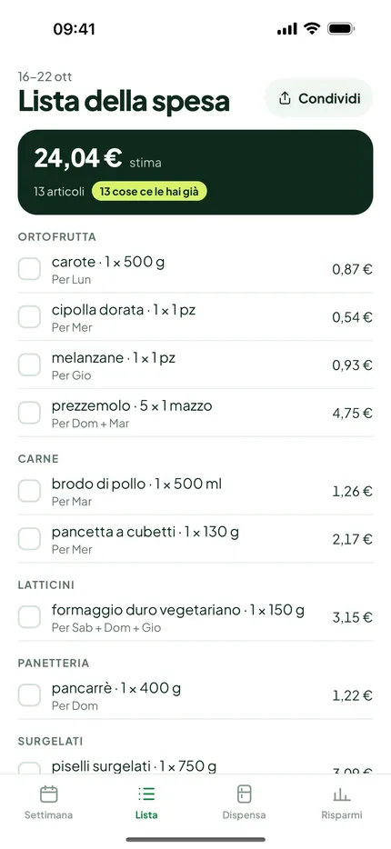 Spesa: Quello che hai già resta fuori. Ogni voce ha un prezzo stimato.